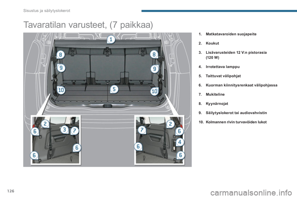 PEUGEOT 5008 2014  Omistajan Käsikirja (in Finnish) Sisustus ja säilytyslokerot
126
   
 
 
1. 
  Matkatavaroiden suojapeite 
 
   
2. 
  Koukut 
 
   
3. 
  Lisävarusteiden 12 V:n pistorasia 
(120 W ) 
 
   
4. 
  Irrotettava lamppu 
 
   
5. 
  Tai