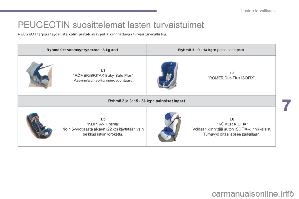 PEUGEOT 5008 2014 Omistajan Käsikirja (in Finnish) 7
Lasten turvallisuus
139
PEUGEOTIN suosittelemat lasten turvaistuimet
Ryhmä 0+: vastasyntyneestä 13 kg asti
Ryhmä 1 : 9 - 18 kg:n
painoiset lapset
L1 PEUGEOT 5008 2014 Omistajan Käsikirja (in Finnish) 7
Lasten turvallisuus
139
PEUGEOTIN suosittelemat lasten turvaistuimet
Ryhmä 0+: vastasyntyneestä 13 kg asti
Ryhmä 1 : 9 - 18 kg:n
painoiset lapset
L1