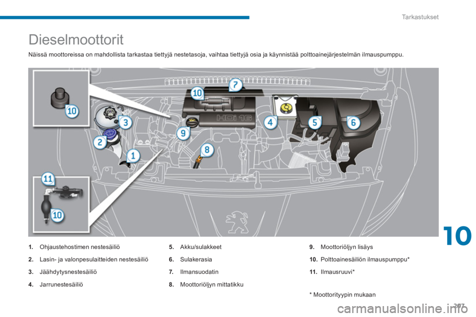 PEUGEOT 5008 2014  Omistajan Käsikirja (in Finnish) 10
Ta r k a s t u k s e t
207
   
 
 
 
 
 
 
 
 
 
 
 
 
Dieselmoottorit 
 
Näissä moottoreissa on mahdollista tarkastaa tiettyjä nestetasoja, vaihtaa tiettyjä osia ja käynnistää polttoainejä