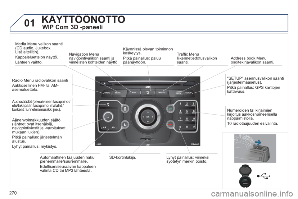 PEUGEOT 5008 2014 Omistajan Käsikirja (in Finnish) 270
01 KÄYTTÖÖNOTTO
WIP Com 3D -paneeli
Radio Menu radiovalikon saanti
Aakkosellinen FM- tai AM-
asemaluettelo.
Media Menu valikon saanti
(CD audio, Jukebox,
Lisälaiteliiti PEUGEOT 5008 2014 Omistajan Käsikirja (in Finnish) 270
01 KÄYTTÖÖNOTTO
WIP Com 3D -paneeli
Radio Menu radiovalikon saanti
Aakkosellinen FM- tai AM-
asemaluettelo.
Media Menu valikon saanti
(CD audio, Jukebox,
Lisälaiteliiti