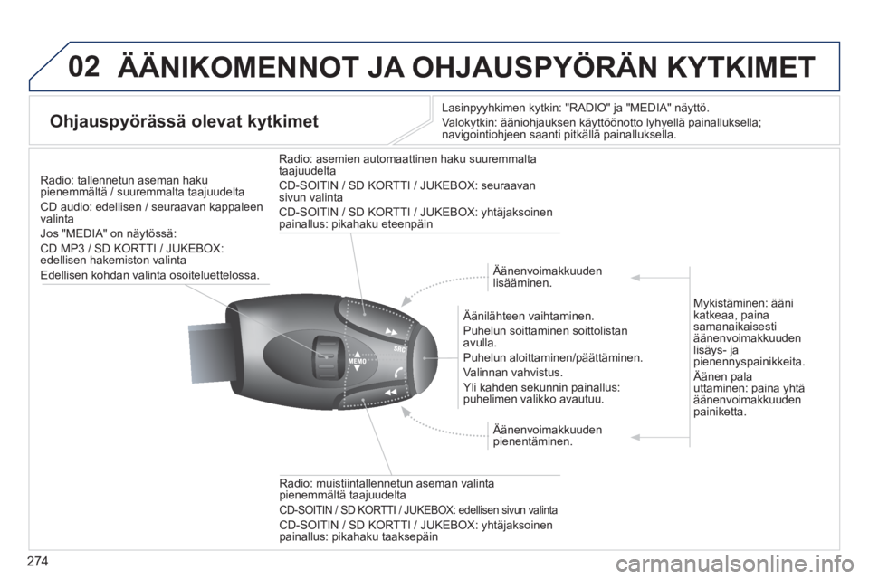 PEUGEOT 5008 2014 Omistajan Käsikirja (in Finnish) 274
02 ÄÄNIKOMENNOT JA OHJAUSPYÖRÄN KYTKIMET
Ohjauspyörässä olevat kytkimet
Lasinpyyhkimen kytkin: "RADIO" ja "MEDIA" näyttö.
Valokytkin: ääniohjauksen käyttöönot PEUGEOT 5008 2014 Omistajan Käsikirja (in Finnish) 274
02 ÄÄNIKOMENNOT JA OHJAUSPYÖRÄN KYTKIMET
Ohjauspyörässä olevat kytkimet
Lasinpyyhkimen kytkin: "RADIO" ja "MEDIA" näyttö.
Valokytkin: ääniohjauksen käyttöönot