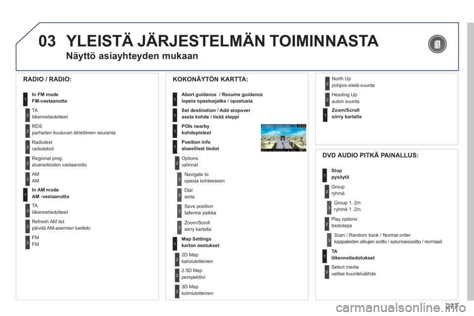 PEUGEOT 5008 2014 Omistajan Käsikirja (in Finnish) 277
03 YLEISTÄ JÄRJESTELMÄN TOIMINNASTA
Näyttö asiayhteyden mukaan
RADIO / RADIO:
In FM mode
FM-vastaanotto 1
2
2
TA
liikennetiedotteet
RDS
parhaiten kuuluvan lähet PEUGEOT 5008 2014 Omistajan Käsikirja (in Finnish) 277
03 YLEISTÄ JÄRJESTELMÄN TOIMINNASTA
Näyttö asiayhteyden mukaan
RADIO / RADIO:
In FM mode
FM-vastaanotto 1
2
2
TA
liikennetiedotteet
RDS
parhaiten kuuluvan lähet