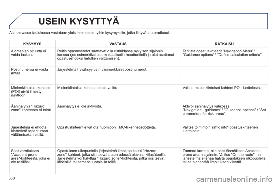 PEUGEOT 5008 2014 Omistajan Käsikirja (in Finnish) 360
Alla olevassa taulukossa vastataan yleisimmin esitettyihin kysymyksiin, jotka liittyvät autoradioosi.
USEIN KYSYTTYÄ
KYSYMYS
VASTAUS
RATKAISU
Ajomatkan pituut PEUGEOT 5008 2014 Omistajan Käsikirja (in Finnish) 360
Alla olevassa taulukossa vastataan yleisimmin esitettyihin kysymyksiin, jotka liittyvät autoradioosi.
USEIN KYSYTTYÄ
KYSYMYS
VASTAUS
RATKAISU
Ajomatkan pituut
