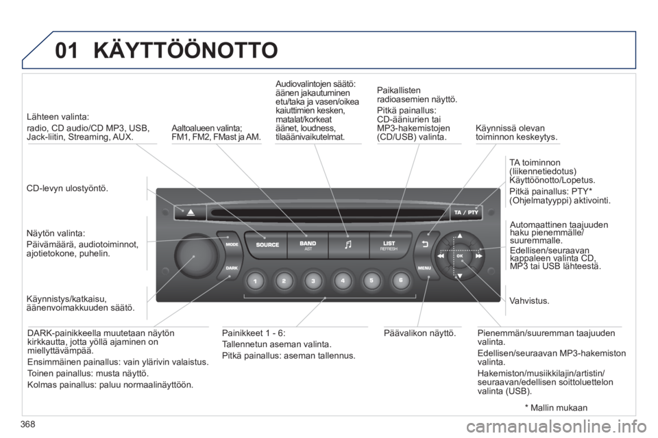 PEUGEOT 5008 2014 Omistajan Käsikirja (in Finnish) 368
01 KÄYTTÖÖNOTTO
CD-levyn ulostyöntö.
Lähteen valinta:
radio, CD audio/CD MP3, USB,
Jack-liitin, Streaming, AUX.
Näytön valinta:
Päivämäärä, audiotoiminnot, PEUGEOT 5008 2014 Omistajan Käsikirja (in Finnish) 368
01 KÄYTTÖÖNOTTO
CD-levyn ulostyöntö.
Lähteen valinta:
radio, CD audio/CD MP3, USB,
Jack-liitin, Streaming, AUX.
Näytön valinta:
Päivämäärä, audiotoiminnot,