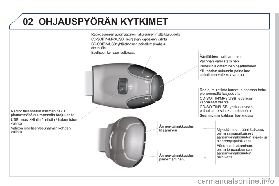 PEUGEOT 5008 2014 Omistajan Käsikirja (in Finnish) 369
02 OHJAUSPYÖRÄN KYTKIMET
Radio: asemien automaattinen haku suuremmalta taajuudelta
CD-SOITIN/MP3/USB: seuraavan kappaleen valinta
CD-SOITIN/USB: yhtäjaksoinen painallus: pikahaku
e PEUGEOT 5008 2014 Omistajan Käsikirja (in Finnish) 369
02 OHJAUSPYÖRÄN KYTKIMET
Radio: asemien automaattinen haku suuremmalta taajuudelta
CD-SOITIN/MP3/USB: seuraavan kappaleen valinta
CD-SOITIN/USB: yhtäjaksoinen painallus: pikahaku
e