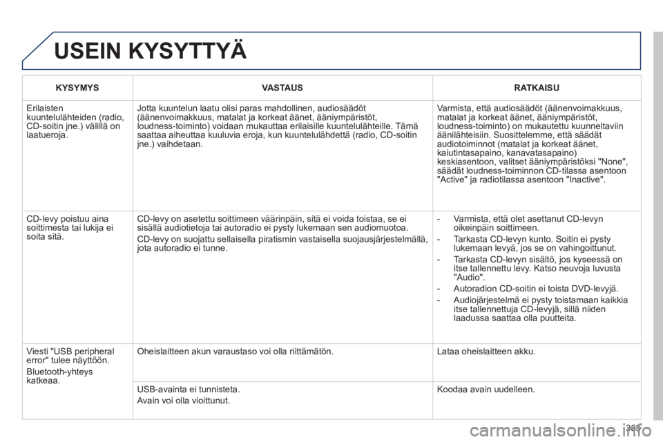 PEUGEOT 5008 2014 Omistajan Käsikirja (in Finnish) 385
USEIN KYSYTTYÄ
KYSYMYS
VASTAUS
RATKAISU
Erilaisten
kuuntelulähteiden (radio,
CD-soitin jne.) välillä on
laatueroja. Jotta kuuntelun laatu olisi paras mahdol PEUGEOT 5008 2014 Omistajan Käsikirja (in Finnish) 385
USEIN KYSYTTYÄ
KYSYMYS
VASTAUS
RATKAISU
Erilaisten
kuuntelulähteiden (radio,
CD-soitin jne.) välillä on
laatueroja. Jotta kuuntelun laatu olisi paras mahdol