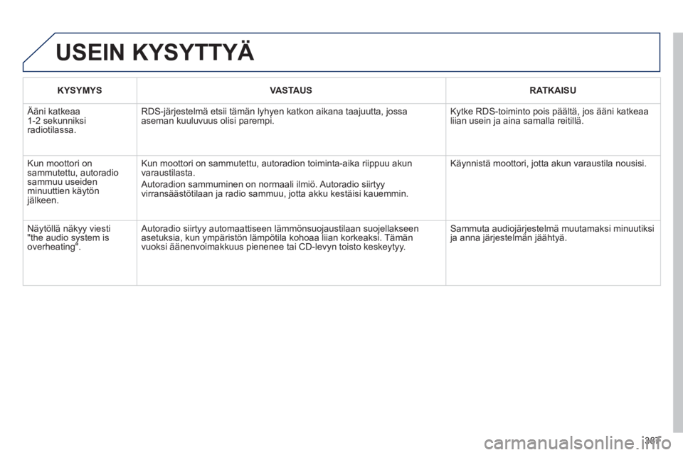 PEUGEOT 5008 2014 Omistajan Käsikirja (in Finnish) 387
USEIN KYSYTTYÄ
KYSYMYS
VASTAUS
RATKAISU
Ääni katkeaa
1-2 sekunniksi
radiotilassa. RDS-järjestelmä etsii tämän lyhyen katkon aikana taajuutta, jossa
asema PEUGEOT 5008 2014 Omistajan Käsikirja (in Finnish) 387
USEIN KYSYTTYÄ
KYSYMYS
VASTAUS
RATKAISU
Ääni katkeaa
1-2 sekunniksi
radiotilassa. RDS-järjestelmä etsii tämän lyhyen katkon aikana taajuutta, jossa
asema