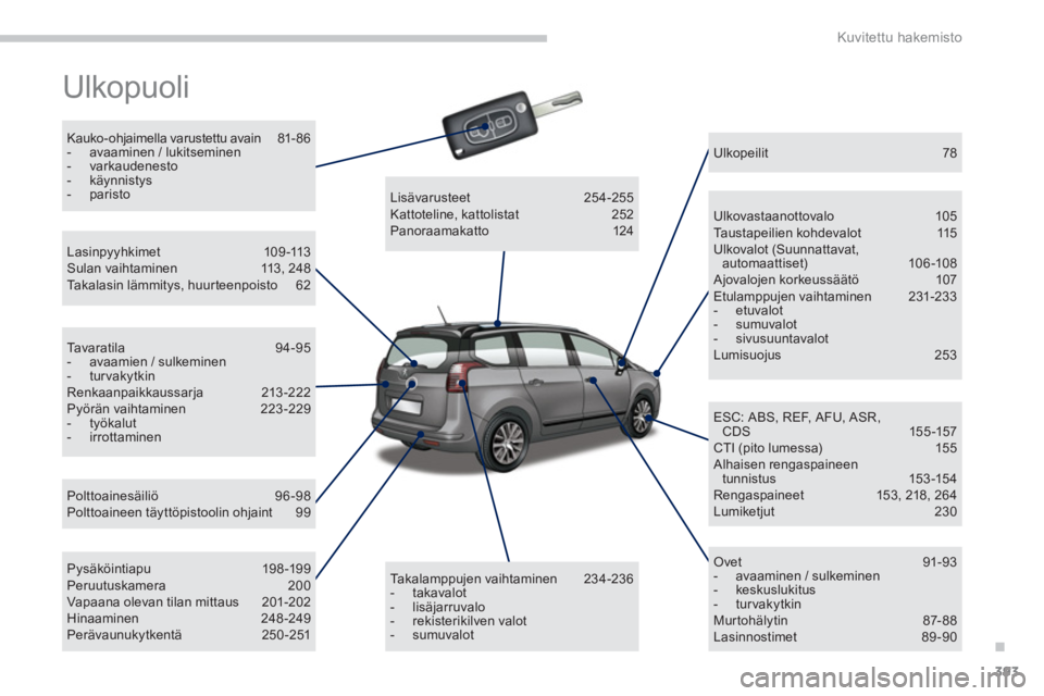 PEUGEOT 5008 2014 Omistajan Käsikirja (in Finnish) .
Kuvitettu hakemisto
393
Ulkopuoli
Kauko-ohjaimella varustettu avain 81- 86
- avaaminen / lukitseminen
- varkaudenesto
- käynnistys
- paristo
Polttoaines PEUGEOT 5008 2014 Omistajan Käsikirja (in Finnish) .
Kuvitettu hakemisto
393
Ulkopuoli
Kauko-ohjaimella varustettu avain 81- 86
- avaaminen / lukitseminen
- varkaudenesto
- käynnistys
- paristo
Polttoaines