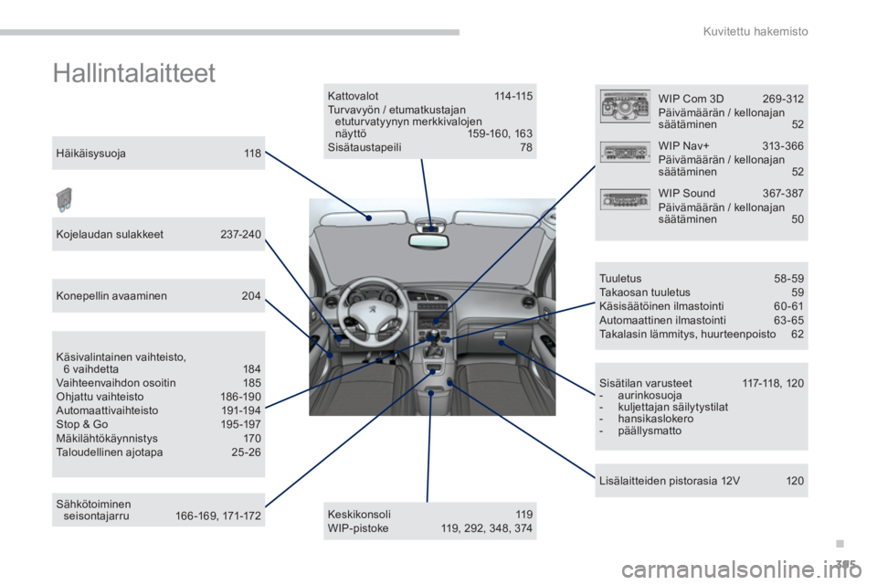 PEUGEOT 5008 2014 Omistajan Käsikirja (in Finnish) .
Kuvitettu hakemisto
395
Hallintalaitteet
K a t t o v a l o t 114 -115
Turvavyön / etumatkustajan
etuturvatyynyn merkkivalojen
näy ttö 159 -160, 163
Sisätaustapeili 78
PEUGEOT 5008 2014 Omistajan Käsikirja (in Finnish) .
Kuvitettu hakemisto
395
Hallintalaitteet
K a t t o v a l o t 114 -115
Turvavyön / etumatkustajan
etuturvatyynyn merkkivalojen
näy ttö 159 -160, 163
Sisätaustapeili 78
