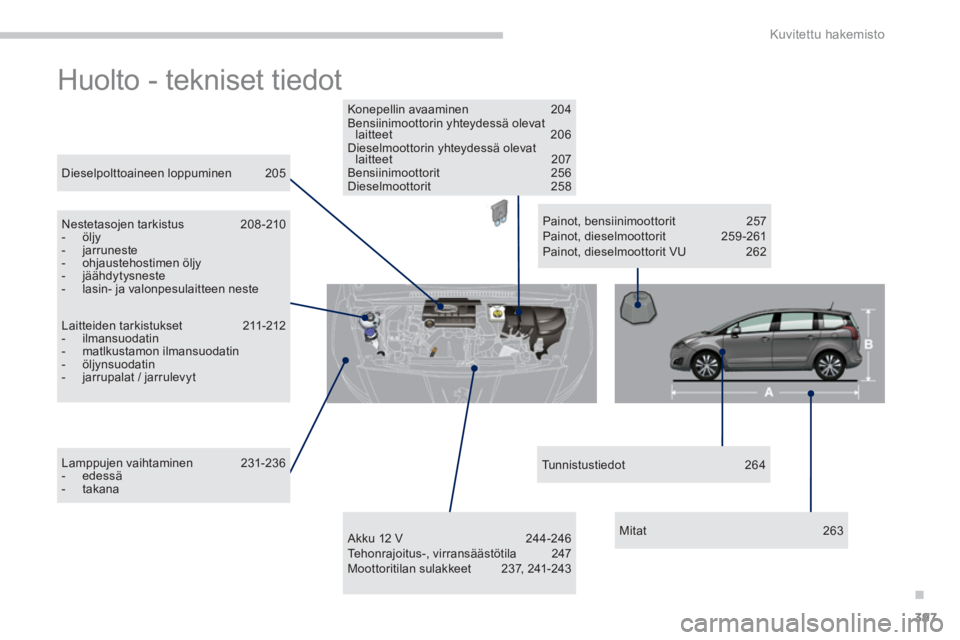 PEUGEOT 5008 2014 Omistajan Käsikirja (in Finnish) .
Kuvitettu hakemisto
397
Huolto - tekniset tiedot
Laitteiden tarkistukset 211-212
- ilmansuodatin
- matlkustamon ilmansuodatin
- öljynsuodatin
- jarrupalat / jarru PEUGEOT 5008 2014 Omistajan Käsikirja (in Finnish) .
Kuvitettu hakemisto
397
Huolto - tekniset tiedot
Laitteiden tarkistukset 211-212
- ilmansuodatin
- matlkustamon ilmansuodatin
- öljynsuodatin
- jarrupalat / jarru