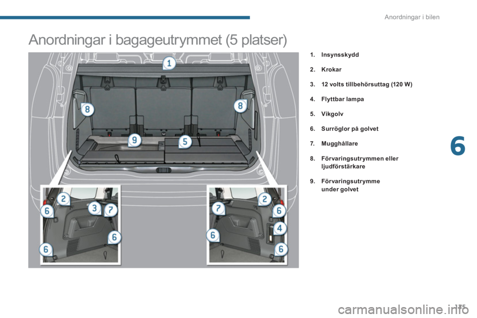 PEUGEOT 5008 2014  Bruksanvisningar (in Swedish) 6
Anordningar i bilen
125
   
 
 
 
 
 
 
 
 
 
 
 
 
 
 
 
 
 
 
 
 
 
 
 
 
 
 
 
 
Anordningar i bagageutrymmet (5 platser) 
 
 
 
 
1. 
  Insynsskydd 
 
   
2. 
  Krokar 
 
   
3. 
  12 volts till