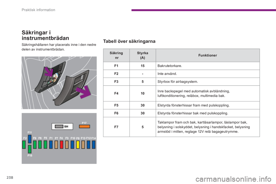 PEUGEOT 5008 2014  Bruksanvisningar (in Swedish) Praktisk information
238
   
Säkringar i 
instrumentbrädan 
  Säkringshållaren har placerats inne i den nedre 
delen av instrumentbrädan.    
Tabell över säkringarna 
 
 
 
Säkring 
   
  nr 
