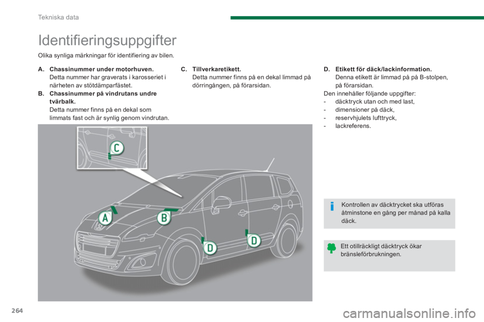 PEUGEOT 5008 2014 Bruksanvisningar (in Swedish) Te k n i s k a d a t a
264
Identifi eringsuppgifter
A.
Chassinummer under motorhuven.
Detta nummer har graverats i karosseriet i
n PEUGEOT 5008 2014 Bruksanvisningar (in Swedish) Te k n i s k a d a t a
264
Identifi eringsuppgifter
A.
Chassinummer under motorhuven.
Detta nummer har graverats i karosseriet i
n