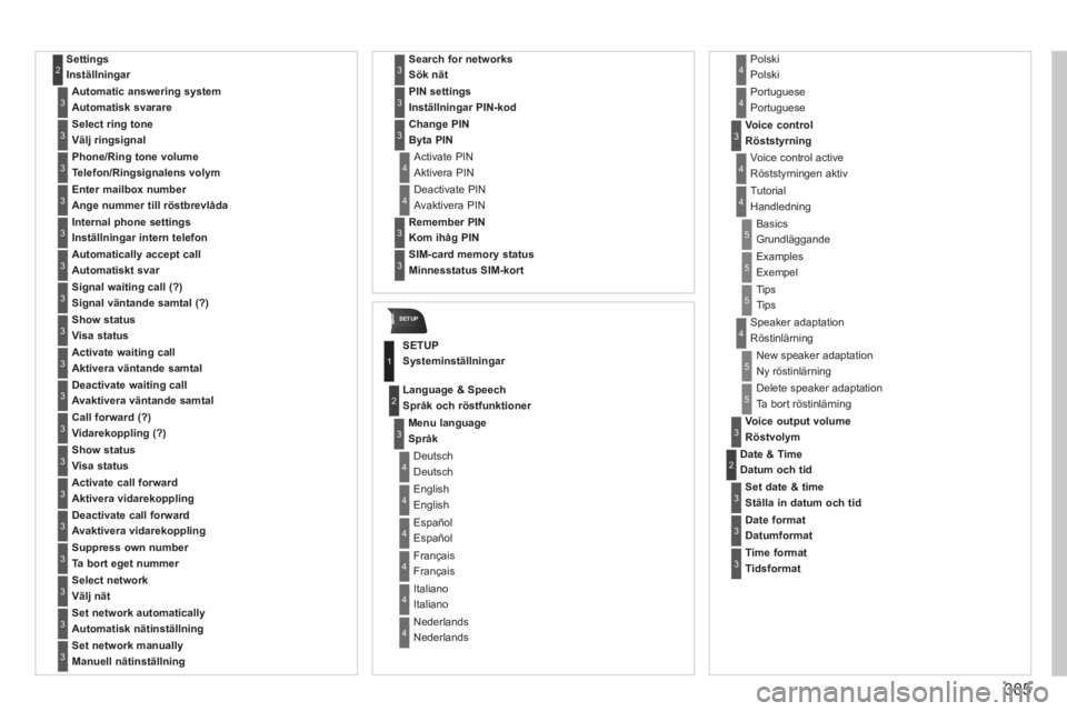 PEUGEOT 5008 2014 Bruksanvisningar (in Swedish) 305
SETUP
Settings
Inställningar 2
Automatic answering system
Automatisk svarare 3
Select ring tone
Välj ringsignal 3
Phone/Ring tone volume
Telefon/Ringsignalens volym 3
Enter mailb PEUGEOT 5008 2014 Bruksanvisningar (in Swedish) 305
SETUP
Settings
Inställningar 2
Automatic answering system
Automatisk svarare 3
Select ring tone
Välj ringsignal 3
Phone/Ring tone volume
Telefon/Ringsignalens volym 3
Enter mailb