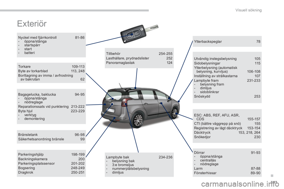 PEUGEOT 5008 2014  Bruksanvisningar (in Swedish) .
Visuell sökning
393
  Exteriör  
 
 
Nyckel med fjärrkontroll  81- 86 
   
 
-  öppna/stänga 
   
-  startspärr 
   
-  start 
   
-  batteri  
 
   
Bränsletank 96-98 
  Säkerhetsanordning 