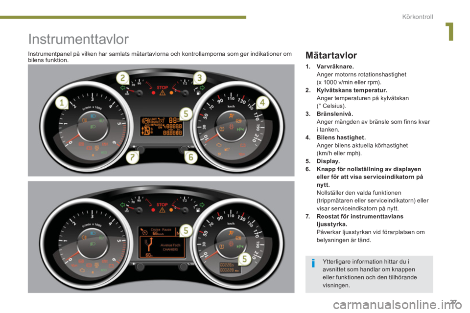 PEUGEOT 5008 2014  Bruksanvisningar (in Swedish) 1
Körkontroll
27
   
 
 
 
 
 
 
 
 
 
 
 
 
 
 
 
 
 
 
 
 
 
Instrumenttavlor 
 
Instrumentpanel på vilken har samlats mätartavlorna och kontrollamporna som ger indikationer om 
bilens funktion. 