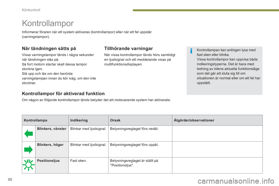 PEUGEOT 5008 2014  Bruksanvisningar (in Swedish) Körkontroll
30
   
 
 
 
 
 
Blinkers, vänster 
 
   
Blinkar med ljudsignal.   Belysningsreglaget förs nedåt. 
 
 
   
 
 
 
 
 
Blinkers, höger 
 
   
Blinkar med ljudsignal.   Belysningsreglag