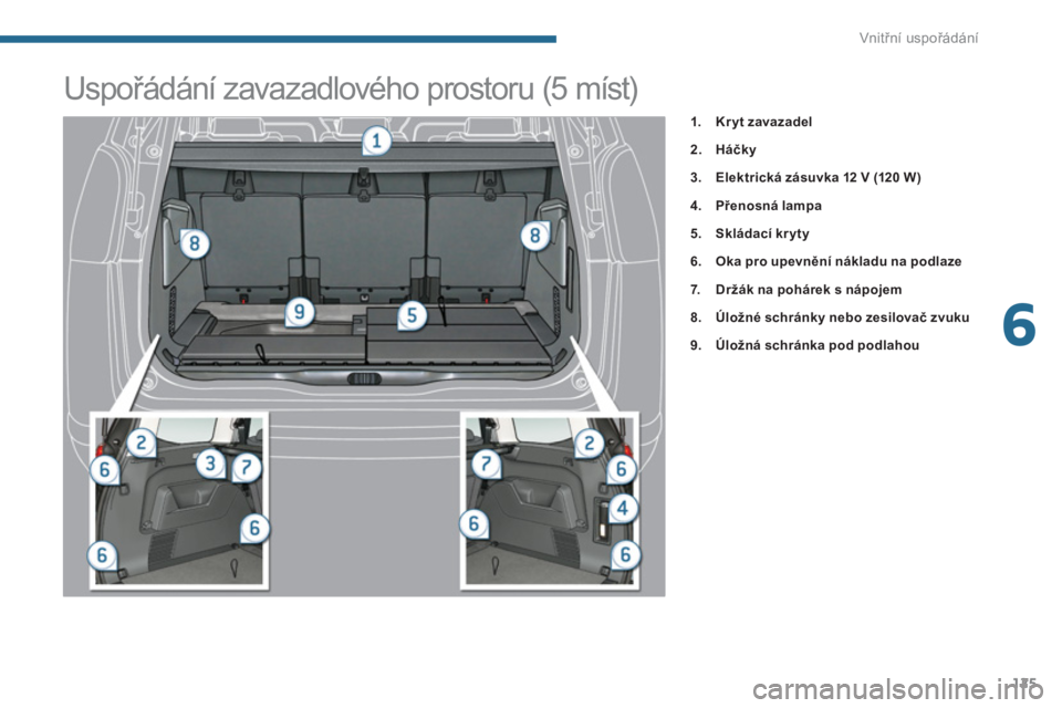PEUGEOT 5008 2014  Návod na použití (in Czech) 6
Vnitřní uspořádání
125
   
 
 
 
 
 
 
 
 
 
 
 
 
 
 
 
 
 
 
 
 
 
 
 
 
 
 
 
 
Uspořádání zavazadlového prostoru (5 míst) 
 
 
 
 
1. 
  Kryt zavazadel 
 
   
2. 
  Háčky 
 
   
3.