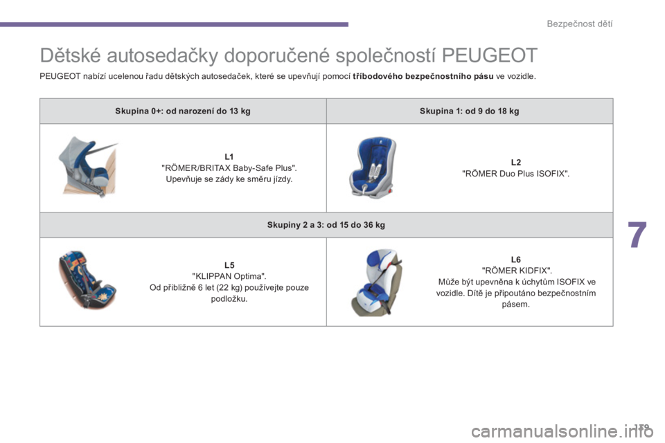 PEUGEOT 5008 2014 Návod na použití (in Czech) 7
Bezpečnost dětí
139
Dětské autosedačky doporučené společností PEUGEOT
Skupina 0+: od narození do 13 kg
Skupina 1: od 9 do 18 kg
L1
"R PEUGEOT 5008 2014 Návod na použití (in Czech) 7
Bezpečnost dětí
139
Dětské autosedačky doporučené společností PEUGEOT
Skupina 0+: od narození do 13 kg
Skupina 1: od 9 do 18 kg
L1
"R