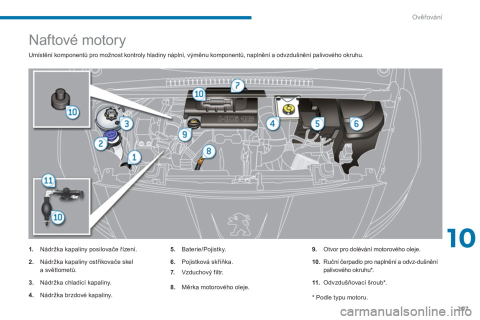 PEUGEOT 5008 2014  Návod na použití (in Czech) 10
Ověřování
207
   
 
 
 
 
 
 
 
 
 
 
 
 
Naftové motory 
 
Umístění komponentů pro možnost kontroly hladiny náplní, výměnu komponentů, naplnění a odvzdušnění palivového okruhu