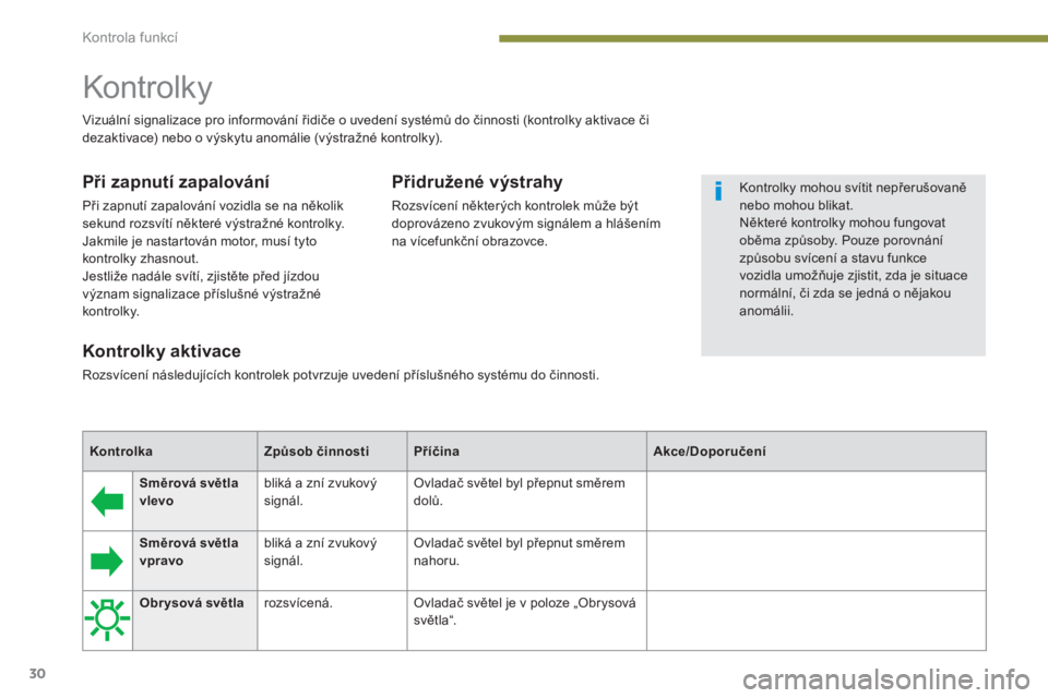 PEUGEOT 5008 2014  Návod na použití (in Czech) Kontrola funkcí
30
   
 
 
 
 
 
Směrová světla 
vlevo 
 
    
bliká a zní zvukový 
signál.    Ovladač světel byl přepnut směrem 
dolů. 
 
 
   
 
 
 
 
 
Směrová světla 
vpravo 
 
   