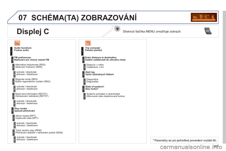 PEUGEOT 5008 2014 Návod na použití (in Czech) 383
07 SCHÉMA(TA) ZOBRAZOVÁNÍ
Funkce audio
Sledování frekvencí (RDS)
aktivace / deaktivace
Nastavení pro vlnový rozsah FM
Režim regionálního vysílání (REG)
PEUGEOT 5008 2014 Návod na použití (in Czech) 383
07 SCHÉMA(TA) ZOBRAZOVÁNÍ
Funkce audio
Sledování frekvencí (RDS)
aktivace / deaktivace
Nastavení pro vlnový rozsah FM
Režim regionálního vysílání (REG)