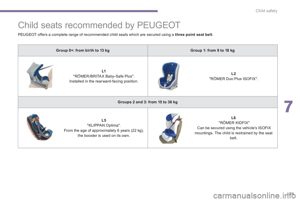 PEUGEOT 5008 2013.5  Owners Manual 7
Child safety139
      
Child seats recommended by PEUGEOT 
Group 0+: from bir th to 13 kgGroup 1: from 9 to 18 kg
L1     "RÖMER /BRITA X Baby-Safe Plus".   Installed in the rearward-facing 