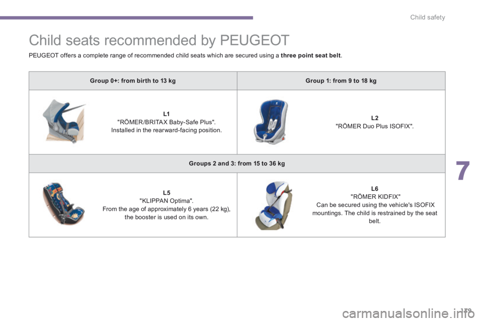 PEUGEOT 5008 2013.5 Owners Manual 7
Child safety139
Child seats recommended by PEUGEOT
Group 0+: from bir th to 13 kgGroup 1: from 9 to 18 kg
L1 "RÖMER /BRITA X Baby-Safe Plus". Installed in the rearward-facing PEUGEOT 5008 2013.5 Owners Manual 7
Child safety139
Child seats recommended by PEUGEOT
Group 0+: from bir th to 13 kgGroup 1: from 9 to 18 kg
L1 "RÖMER /BRITA X Baby-Safe Plus". Installed in the rearward-facing