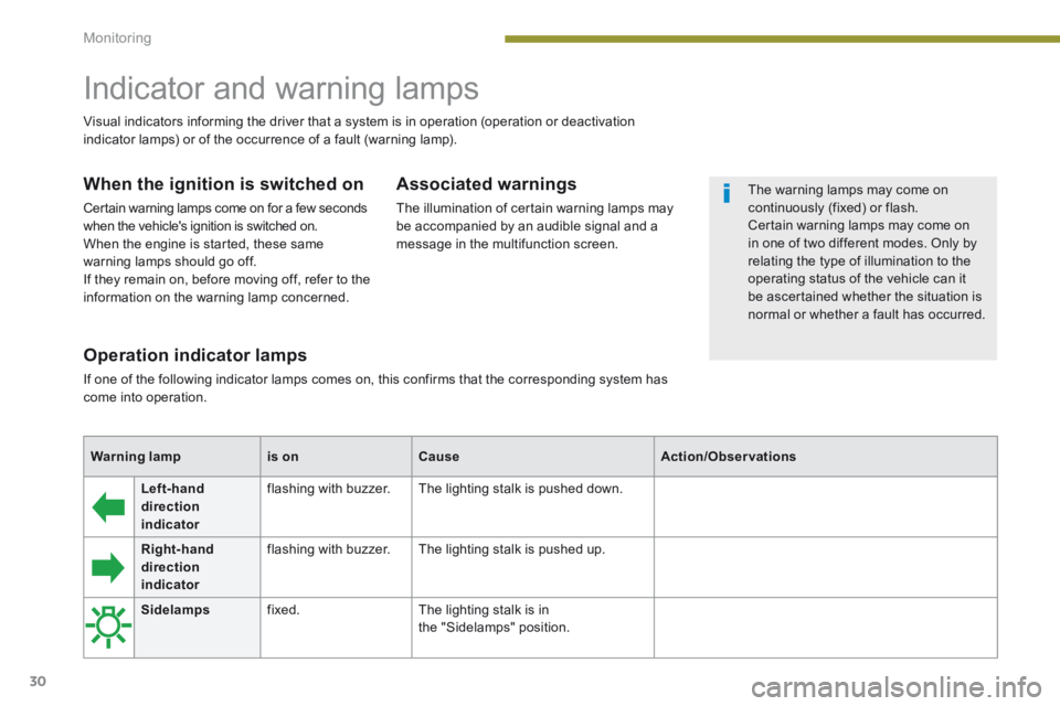 PEUGEOT 5008 2013.5  Owners Manual Monitoring
30
    
Left-hand direction indicator
  flashing  with  buzzer.   The lighting stalk is pushed down. 
  
    
Right-hand direction indicator
  flashing  with  buzzer.   The lighting stalk i