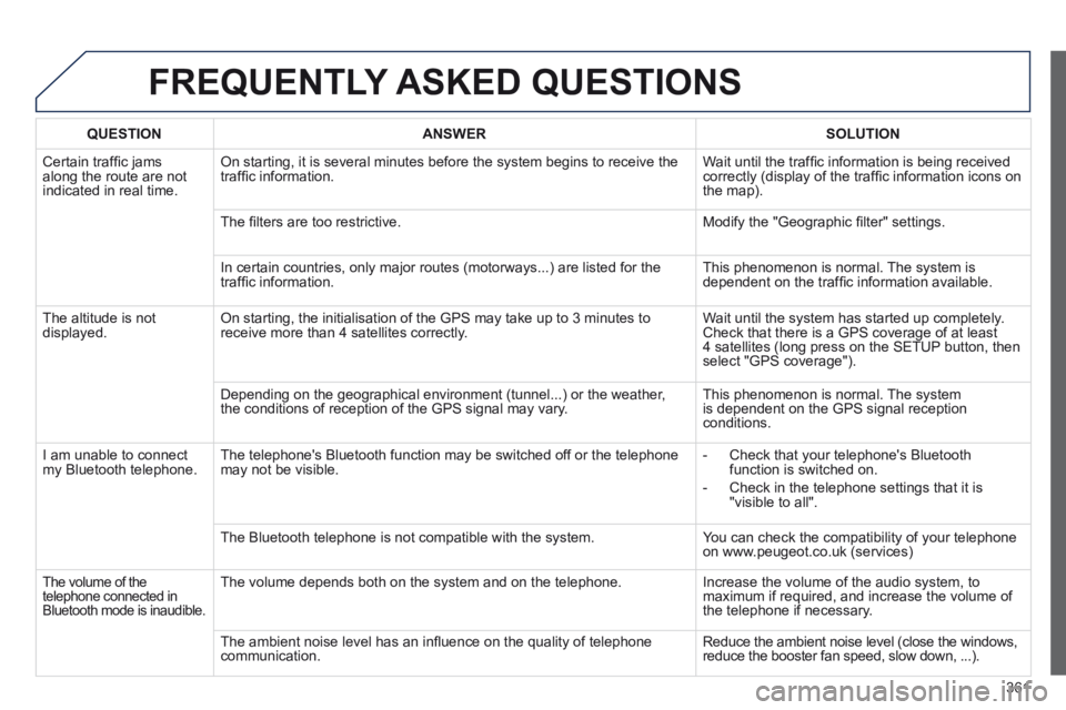 PEUGEOT 5008 2013.5 Owners Manual 361
FREQUENTLY ASKED QUESTIONS
QUESTION ANSWER SOLUTION
Certain traffi c jams along the route are not indicated in real time.
On starting, it is several minutes before the syst PEUGEOT 5008 2013.5 Owners Manual 361
FREQUENTLY ASKED QUESTIONS
QUESTION ANSWER SOLUTION
Certain traffi c jams along the route are not indicated in real time.
On starting, it is several minutes before the syst