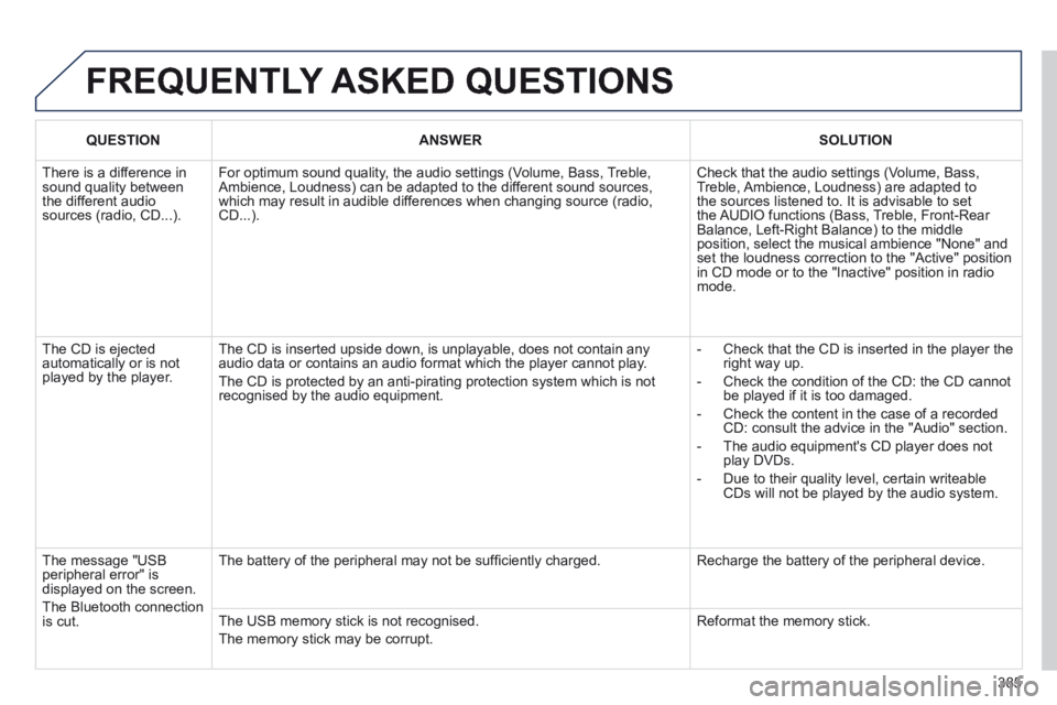 PEUGEOT 5008 2013.5 Owners Manual 385
FREQUENTLY ASKED QUESTIONS
QUESTIONANSWERSOLUTION
There is a difference in sound quality between the different audio sources (radio, CD...).
For optimum sound quality, the audio settings (V PEUGEOT 5008 2013.5 Owners Manual 385
FREQUENTLY ASKED QUESTIONS
QUESTIONANSWERSOLUTION
There is a difference in sound quality between the different audio sources (radio, CD...).
For optimum sound quality, the audio settings (V