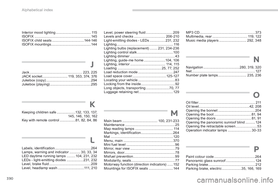 PEUGEOT 5008 2013.5 Owners Manual Alphabetical index
390
Jack ......................................................223, 225JACK socket ..........................119, 353, 374, 376Jukebox (c opy) ...................................... PEUGEOT 5008 2013.5 Owners Manual Alphabetical index
390
Jack ......................................................223, 225JACK socket ..........................119, 353, 374, 376Jukebox (c opy) ......................................
