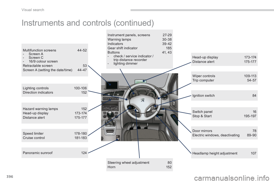 PEUGEOT 5008 2013.5 Owners Manual Visual search
396
Instruments and controls (continued)
Head-up display 173 -174 Distance alert 175 -177
Lighting controls 100 -106 Direction indicators 152
Speed limiter 178 -180 Cru PEUGEOT 5008 2013.5 Owners Manual Visual search
396
Instruments and controls (continued)
Head-up display 173 -174 Distance alert 175 -177
Lighting controls 100 -106 Direction indicators 152
Speed limiter 178 -180 Cru