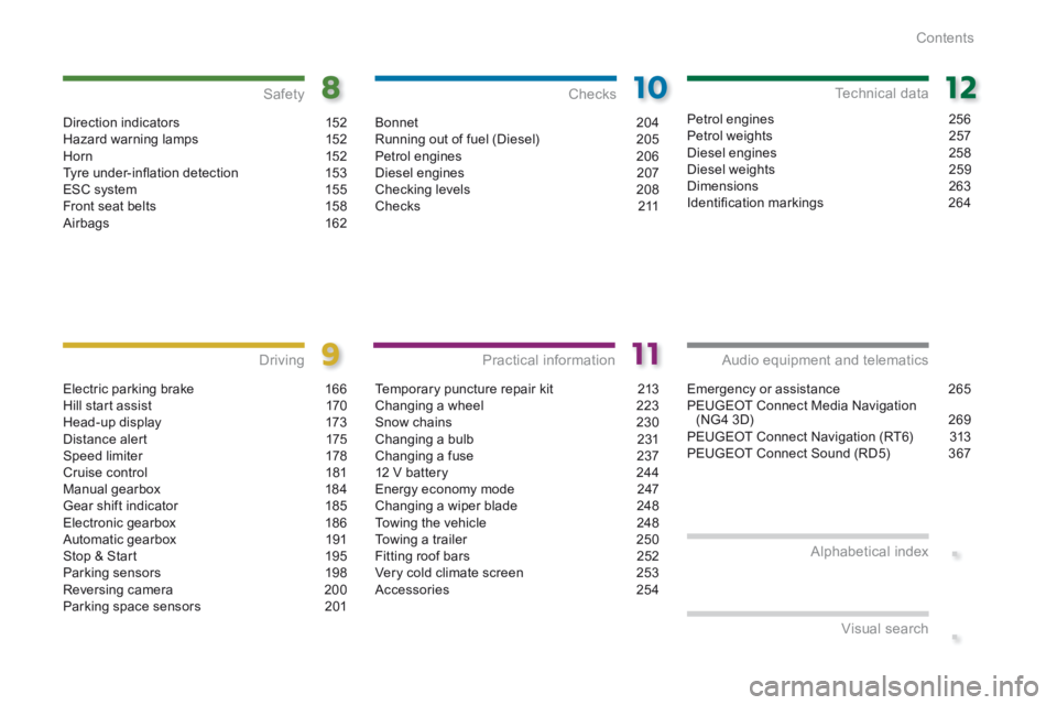PEUGEOT 5008 2013.5  Owners Manual .
.
Contents
Direction indicators 152Hazard warning lamps 152Hor n 152Tyre under-inﬂ ation detection 153ESC system 155Front seat belts 158Airbags  162
Safety
Electric parking brake 166Hill start ass