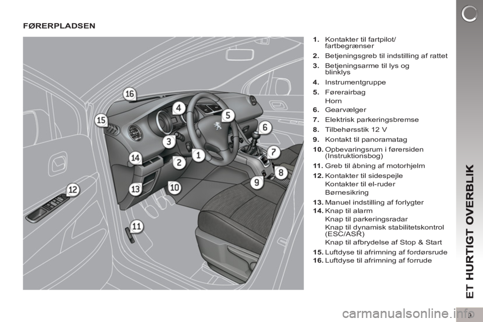 PEUGEOT 5008 2013 Brugsanvisning (in Danish) ET
9
FØRERPLADSEN
1.
Kontakter til fartpilot/
fartbegrænser
2.
Betjeningsgreb til indstilling af rattet
3.
Betjeningsarme til lys og
blinklys
4.
Instrumentgruppe
PEUGEOT 5008 2013 Brugsanvisning (in Danish) ET
9
FØRERPLADSEN
1.
Kontakter til fartpilot/
fartbegrænser
2.
Betjeningsgreb til indstilling af rattet
3.
Betjeningsarme til lys og
blinklys
4.
Instrumentgruppe