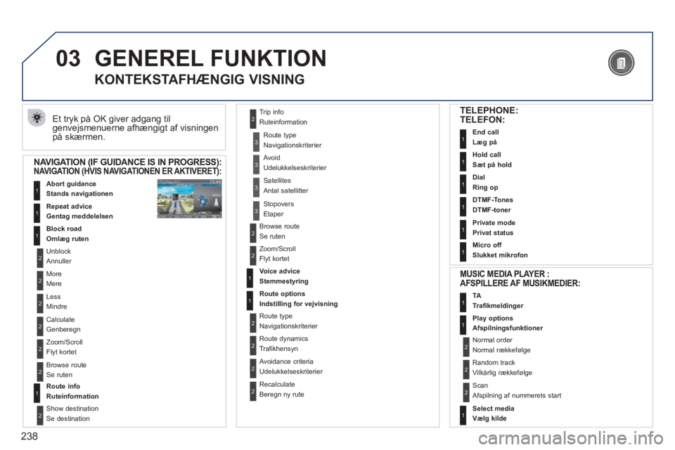 PEUGEOT 5008 2013  Brugsanvisning (in Danish) 238
03  GENEREL FUNKTION 
 
Et tryk på OK giver adgang til genvejsmenuerne afhængigt af visningen
på skærmen. 
   
 
 
 
 
KONTEKSTAFHÆNGIG VISNING
NAVIGATION (IF GUIDANCE IS IN PROGRESS):NAVIGAT