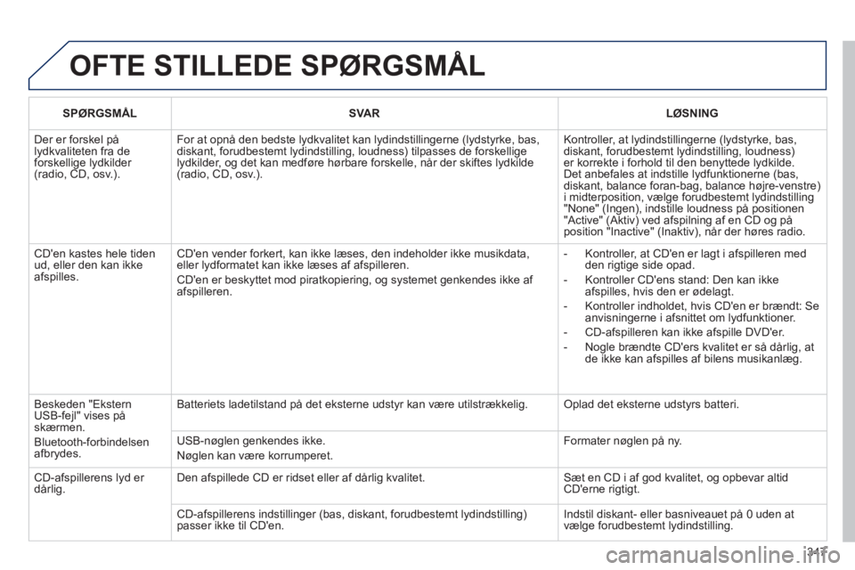 PEUGEOT 5008 2013 Brugsanvisning (in Danish) 347
OFTE STILLEDE SPØRGSMÅL
SPØRGSMÅL
SVAR LØSNING
Der er forskel pålydkvaliteten fra de forskellige lydkilder (radio, CD, osv.).
For at opnå den bedste lydkvalitet kan lydi PEUGEOT 5008 2013 Brugsanvisning (in Danish) 347
OFTE STILLEDE SPØRGSMÅL
SPØRGSMÅL
SVAR LØSNING
Der er forskel pålydkvaliteten fra de forskellige lydkilder (radio, CD, osv.).
For at opnå den bedste lydkvalitet kan lydi