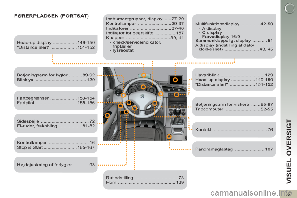 PEUGEOT 5008 2013 Brugsanvisning (in Danish) VISUEL OVERSIGT
357
FØRERPLADSEN (FORTSAT)
Instrumentgrupper, display ..... 27-29
Kontrollamper ......................... 29-37
Indikatorer ............................... 37-40
Indikat PEUGEOT 5008 2013 Brugsanvisning (in Danish) VISUEL OVERSIGT
357
FØRERPLADSEN (FORTSAT)
Instrumentgrupper, display ..... 27-29
Kontrollamper ......................... 29-37
Indikatorer ............................... 37-40
Indikat