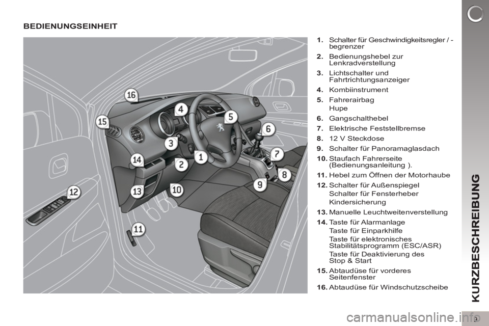 PEUGEOT 5008 2013 Betriebsanleitungen (in German) K
U
9
BEDIENUNGSEINHEIT
1.
Schalter für Geschwindigkeitsregler / -
begrenzer
2.
Bedienungshebel zur
Lenkradverstellung
3.
Lichtschalter und
Fahrtrichtungsanzeiger
4.
K PEUGEOT 5008 2013 Betriebsanleitungen (in German) K
U
9
BEDIENUNGSEINHEIT
1.
Schalter für Geschwindigkeitsregler / -
begrenzer
2.
Bedienungshebel zur
Lenkradverstellung
3.
Lichtschalter und
Fahrtrichtungsanzeiger
4.
K