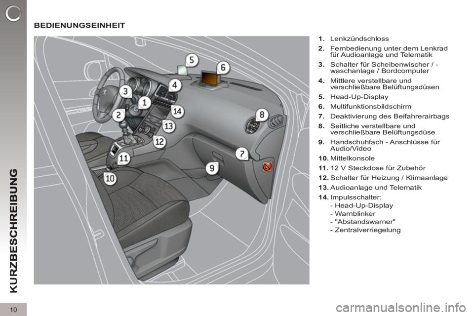 PEUGEOT 5008 2013  Betriebsanleitungen (in German) K
U
R
10
  BEDIENUNGSEINHEIT
 
 
 
1. 
 Lenkzündschloss 
   
2. 
  Fernbedienung unter dem Lenkrad 
für Audioanlage  und Telematik 
   
3. 
  Schalter für Scheibenwischer / -
waschanlage / Bordcomp