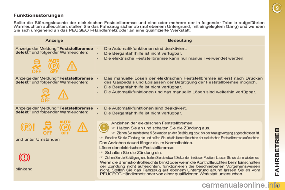 PEUGEOT 5008 2013  Betriebsanleitungen (in German) FA
H
147
Funktionsstörungen 
  Sollte die Störungsleuchte der elektrischen Feststellbremse und eine oder mehrere der in folgender Tabelle aufgeführten 
Warnleuchten aufleuchten, stellen Sie das Fah