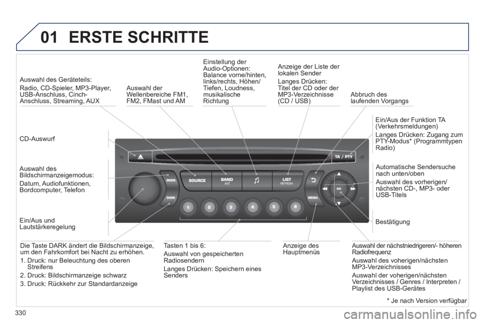 PEUGEOT 5008 2013  Betriebsanleitungen (in German) 330
01  ERSTE SCHRITTE 
 
 CD-Auswurf 
 
     
 
Auswahl des Geräteteils: 
Radio, 
CD-Spieler, MP3-Player,
USB-Anschluss, Cinch-Anschluss, Streaming, AUX
   
Auswahl desBildschirmanzeigemodus:
Datum,
