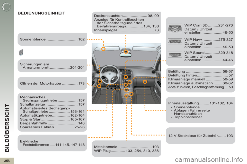 PEUGEOT 5008 2013 Betriebsanleitungen (in German) BILDÜBERSICHT
356
Deckenleuchten ...................... 98, 99
Anzeige für Kontrollleuchten
der Sicherheitsgurte / des
Beifahrerairbags ............... 134, 138
Innenspiegel ........... PEUGEOT 5008 2013 Betriebsanleitungen (in German) BILDÜBERSICHT
356
Deckenleuchten ...................... 98, 99
Anzeige für Kontrollleuchten
der Sicherheitsgurte / des
Beifahrerairbags ............... 134, 138
Innenspiegel ...........