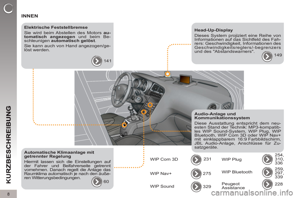 PEUGEOT 5008 2013  Betriebsanleitungen (in German) K
U
R
8
 INNEN
   
Elektrische Feststellbremse 
  Sie wird beim Abstellen des Motors  au-
tomatisch angezogen 
 und beim Be-
schleunigen  automatisch gelöst 
. 
  Sie kann auch von Hand angezogen/ge-