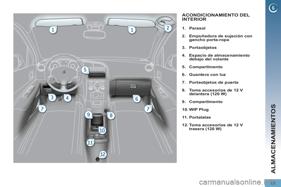 PEUGEOT 5008 2013 Manual del propietario (in Spanish) ALMACENAMIENTOS
101
ACONDICIONAMIENTO DEL
INTERIOR
1.
Parasol
2.
Empuñadura de sujeción con
gancho porta-ropa
3.
Portaobjetos
4.
Espacio de almacenamiento
d PEUGEOT 5008 2013 Manual del propietario (in Spanish) ALMACENAMIENTOS
101
ACONDICIONAMIENTO DEL
INTERIOR
1.
Parasol
2.
Empuñadura de sujeción con
gancho porta-ropa
3.
Portaobjetos
4.
Espacio de almacenamiento
d