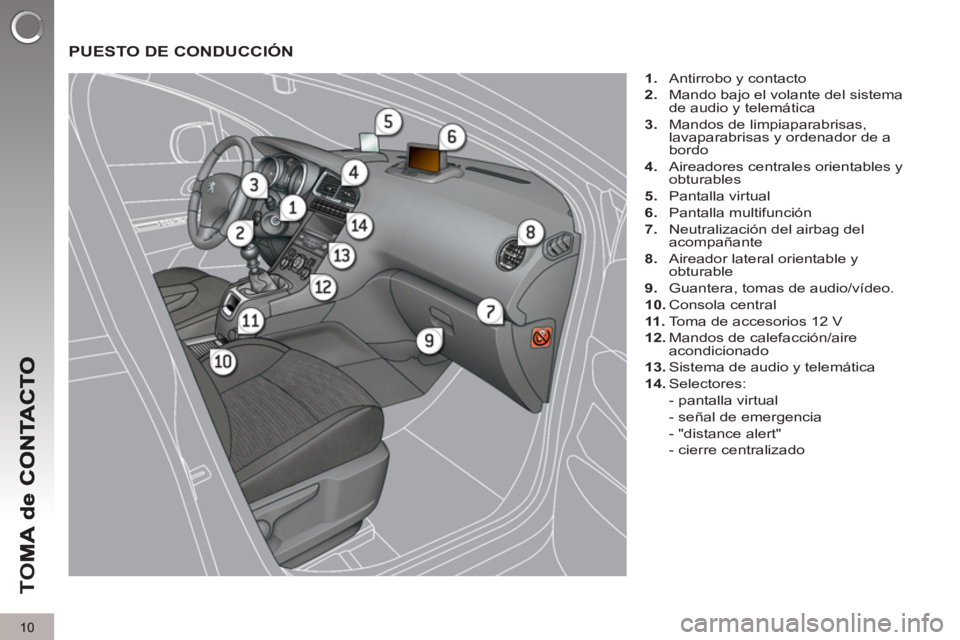 PEUGEOT 5008 2013 Manual del propietario (in Spanish) TO
M
10
PUESTO DE CONDUCCIÓN
1.
Antirrobo y contacto
2.
Mando bajo el volante del sistema
de audio y telemática
3.
Mandos de limpiaparabrisas,
lavaparabrisas y ordenador PEUGEOT 5008 2013 Manual del propietario (in Spanish) TO
M
10
PUESTO DE CONDUCCIÓN
1.
Antirrobo y contacto
2.
Mando bajo el volante del sistema
de audio y telemática
3.
Mandos de limpiaparabrisas,
lavaparabrisas y ordenador
