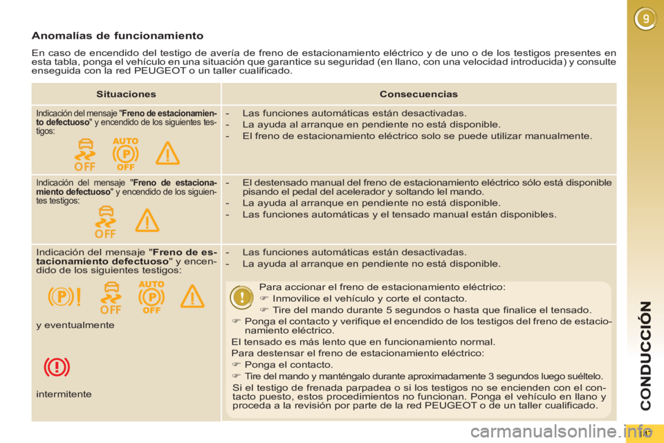 PEUGEOT 5008 2013  Manual del propietario (in Spanish) CO
147
Anomalías de funcionamiento
  En caso de encendido del testigo de avería de freno de estacionamiento eléctrico y de uno o de los testigos presentes en 
esta tabla, ponga el vehículo en una 