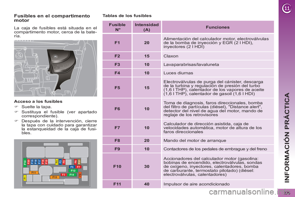 PEUGEOT 5008 2013  Manual del propietario (in Spanish) INFORMACIÓN PRÁCTICA
205
   
Fusibles en el compartimento 
motor 
  La caja de fusibles está situada en el 
compartimento motor, cerca de la bate-
ría. 
   
Acceso a los fusibles 
   
 
�) 
  Suel