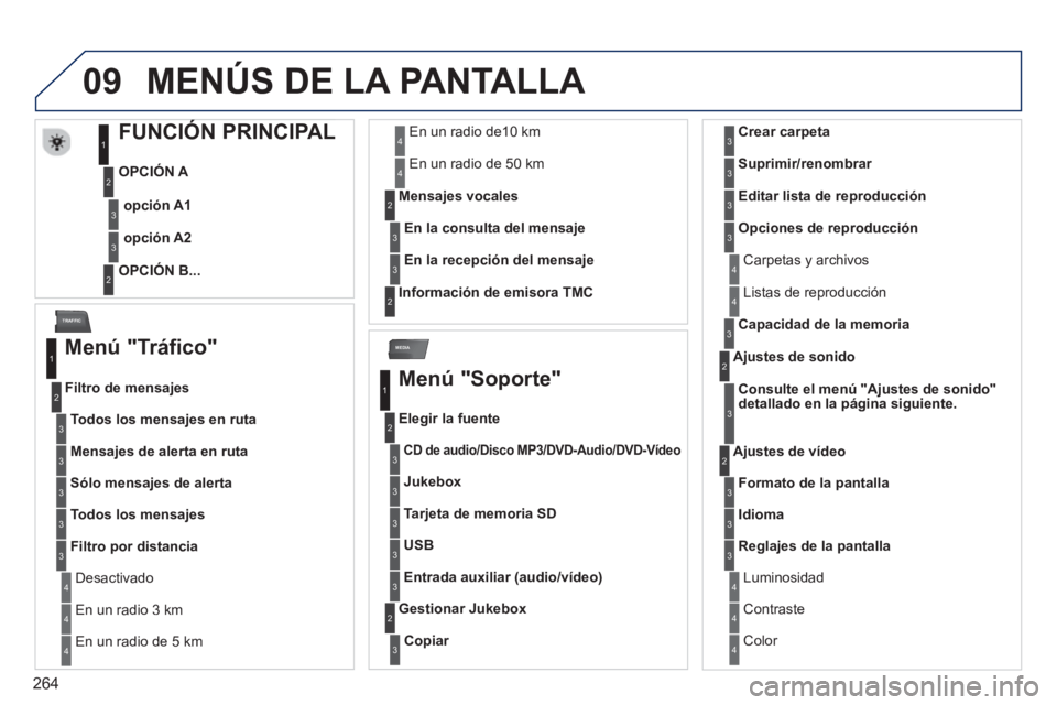 PEUGEOT 5008 2013 Manual del propietario (in Spanish) 264
09
MEDIA
TRAFFIC
MEN PEUGEOT 5008 2013 Manual del propietario (in Spanish) 264
09
MEDIA
TRAFFIC
MEN