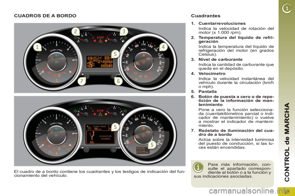 PEUGEOT 5008 2013  Manual del propietario (in Spanish) 27
CO
CUADROS DE A BORDO 
  El cuadro de a bordo contiene los cuadrantes y los testigos de indicación del fun-
cionamiento del vehículo. 
Cuadrantes
   
 
1. 
  Cuentarrevoluciones 
   
  Indica la 